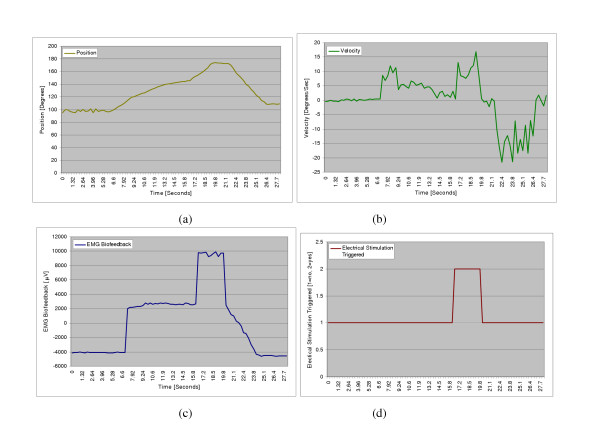 Figure 15