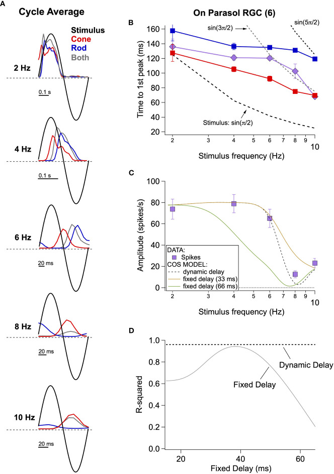 Figure 4