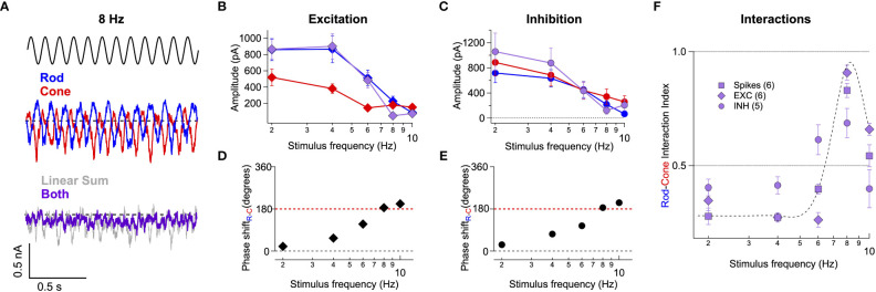 Figure 5