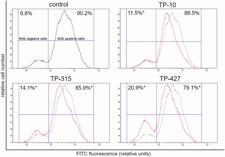 Figure 3.