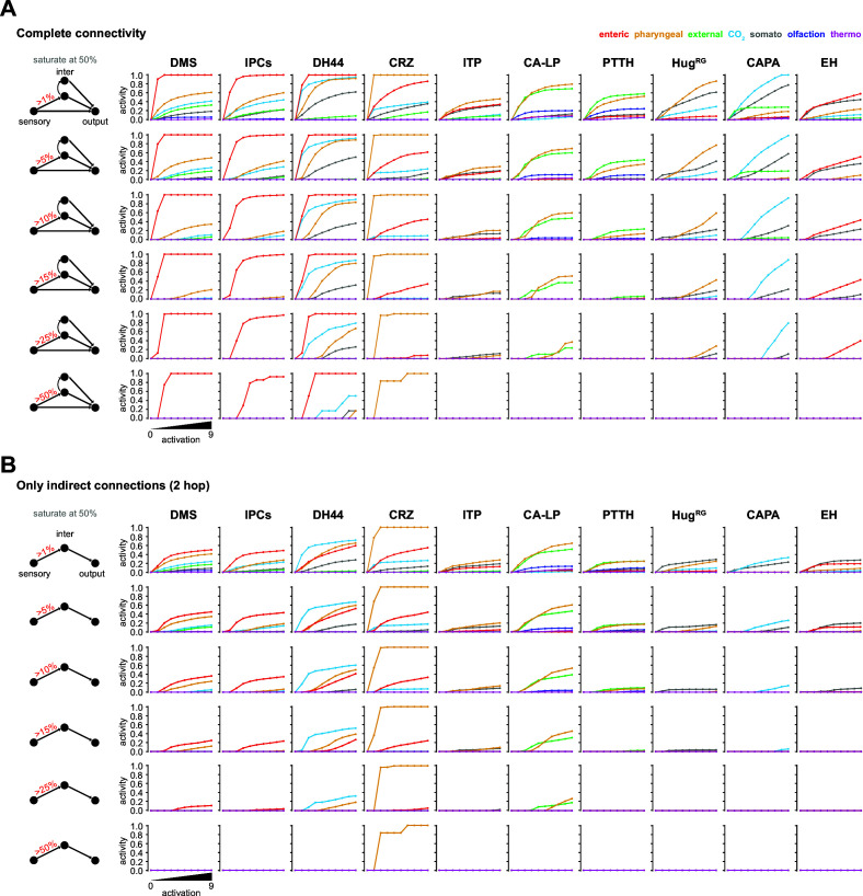 Figure 3—figure supplement 4.