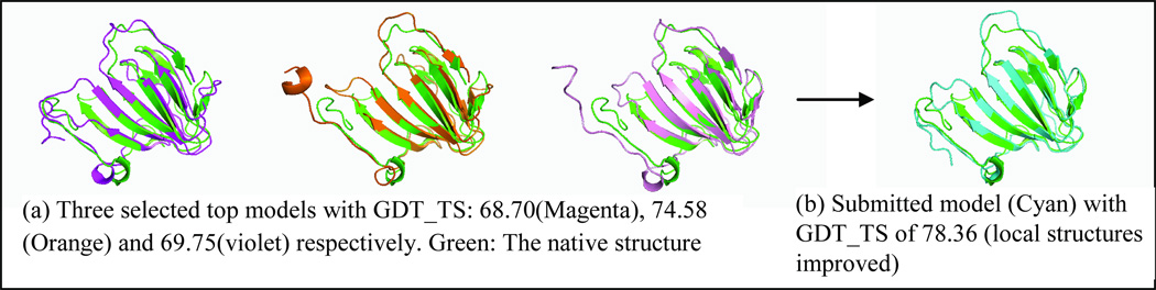 Figure 6