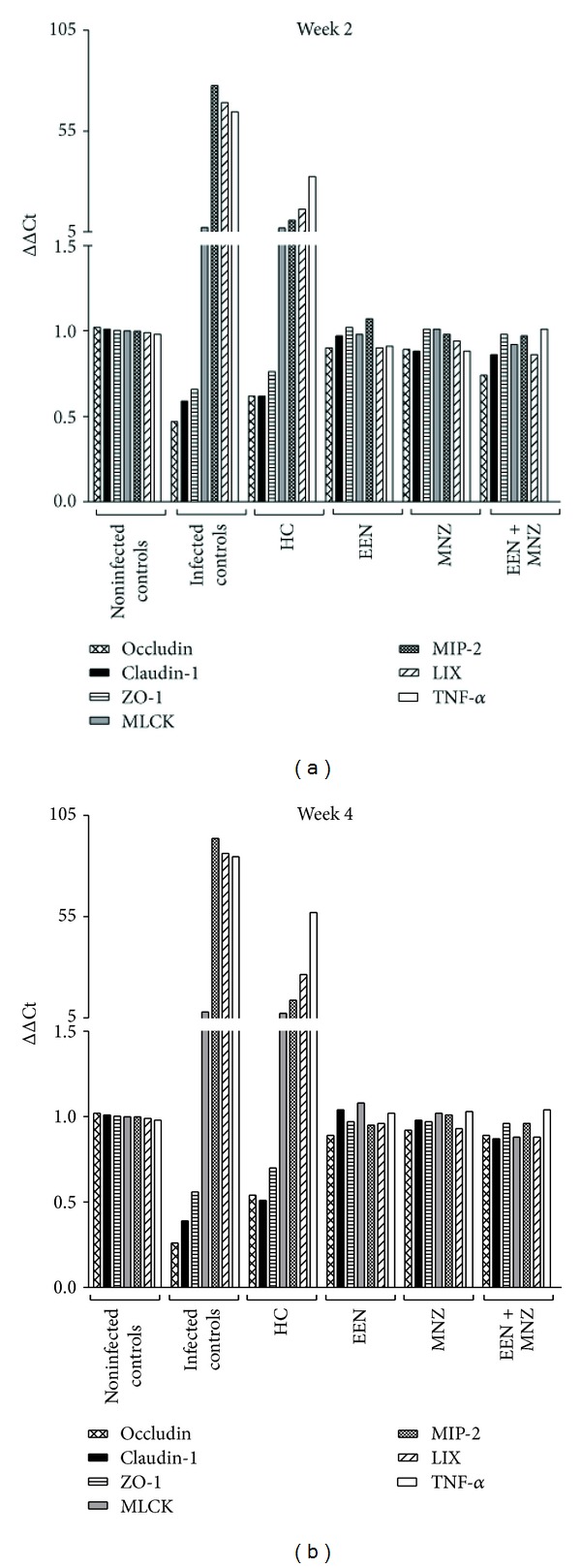 Figure 6