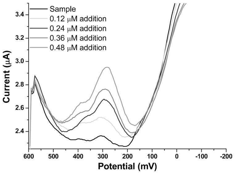 Fig. 8