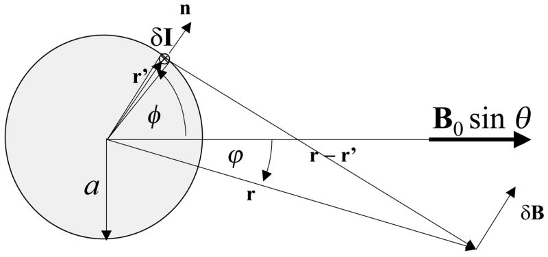 Fig A1