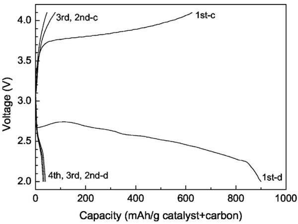 Figure 13