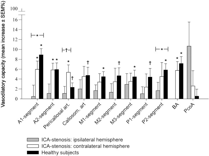 Fig 2.