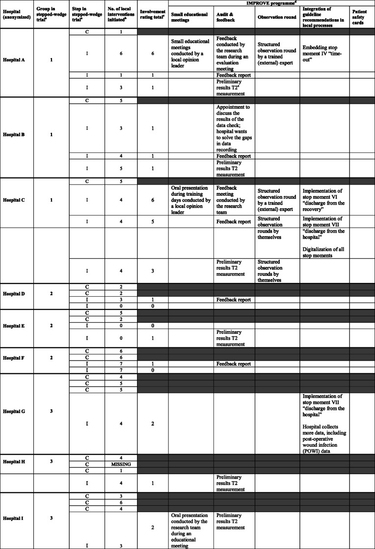 graphic file with name 12913_2021_7090_Tab3_HTML.jpg