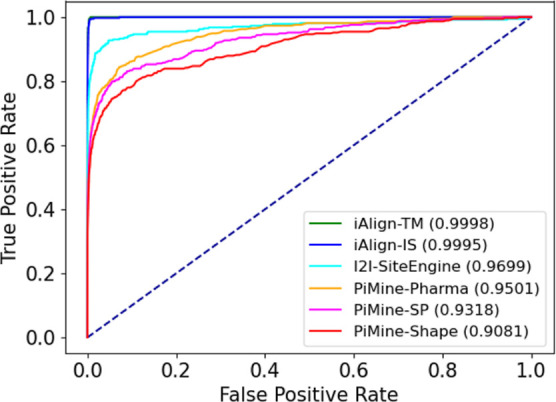 Figure 6