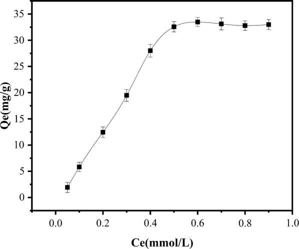 Fig. 11