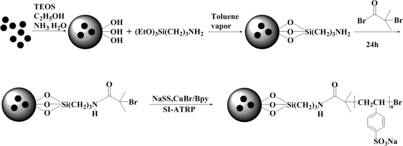 Fig. 1