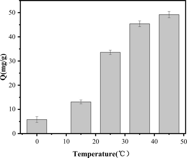 Fig. 9