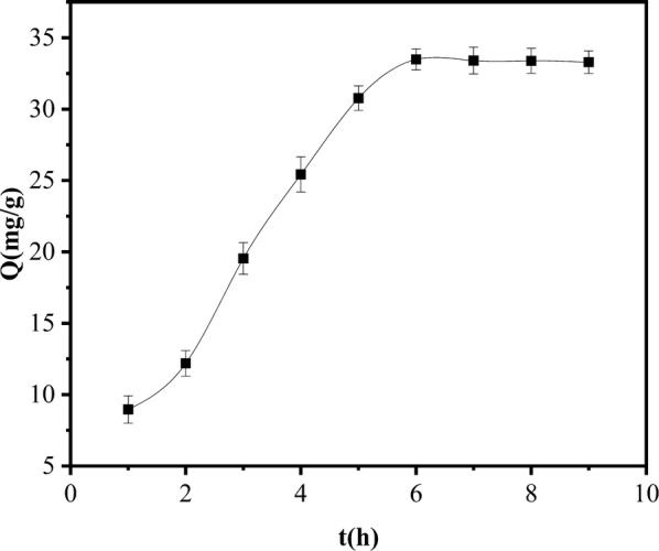 Fig. 8