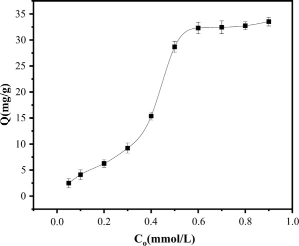 Fig. 6