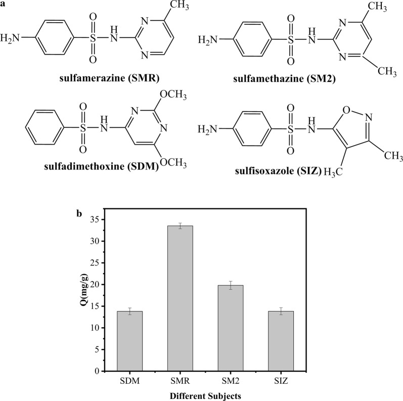 Fig. 7