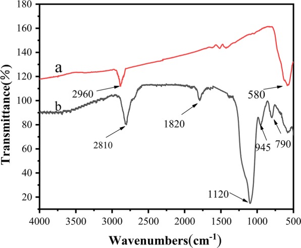 Fig. 3