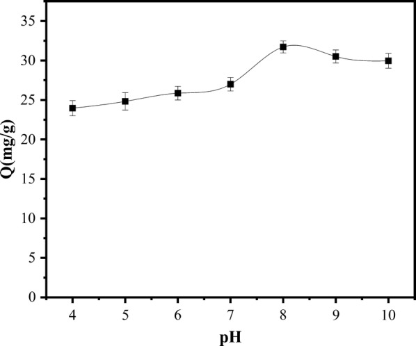 Fig. 10