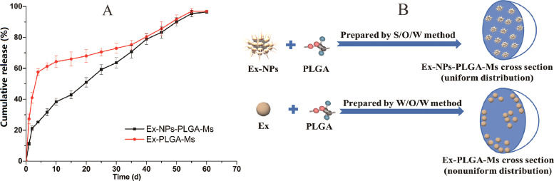 Fig 5