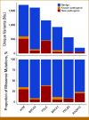 FIG 1.