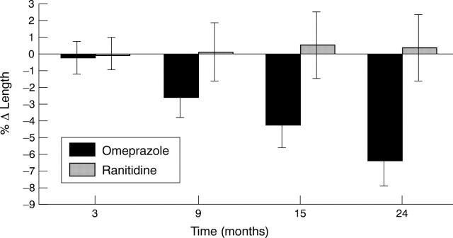 Figure 2  