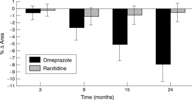 Figure 3  