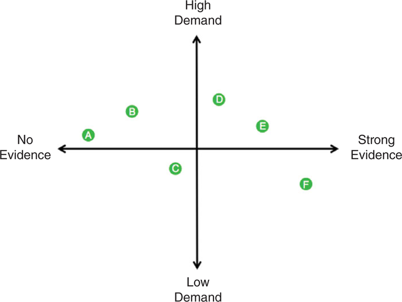 Figure 2.1