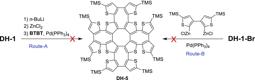 Scheme 2