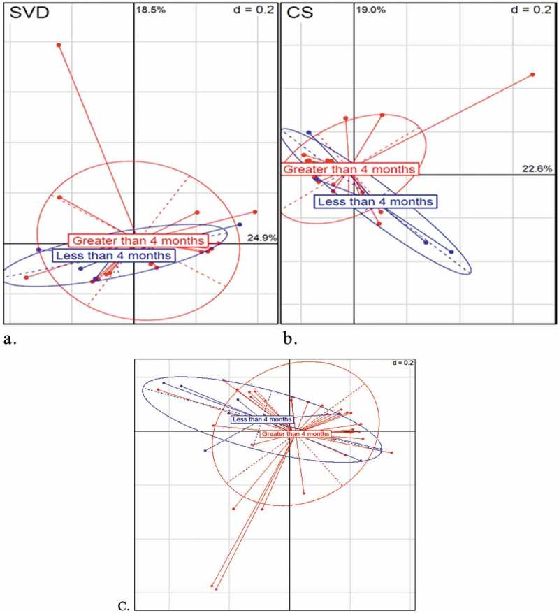 Figure 10.