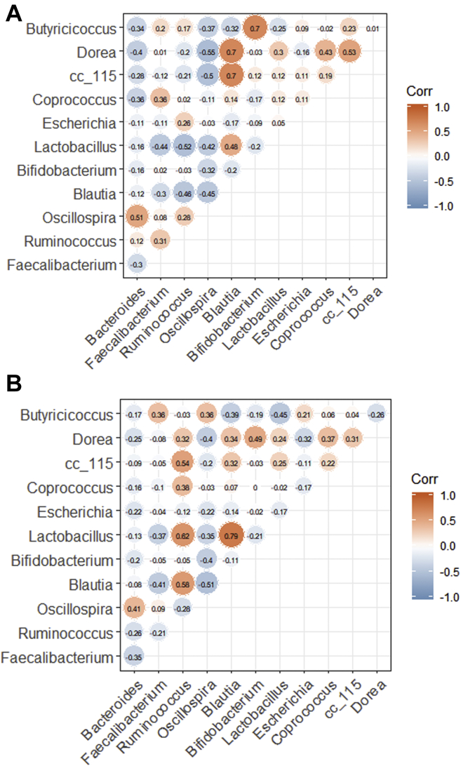 Figure 6