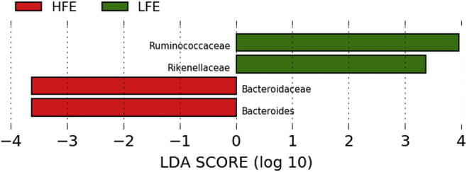 Figure 5