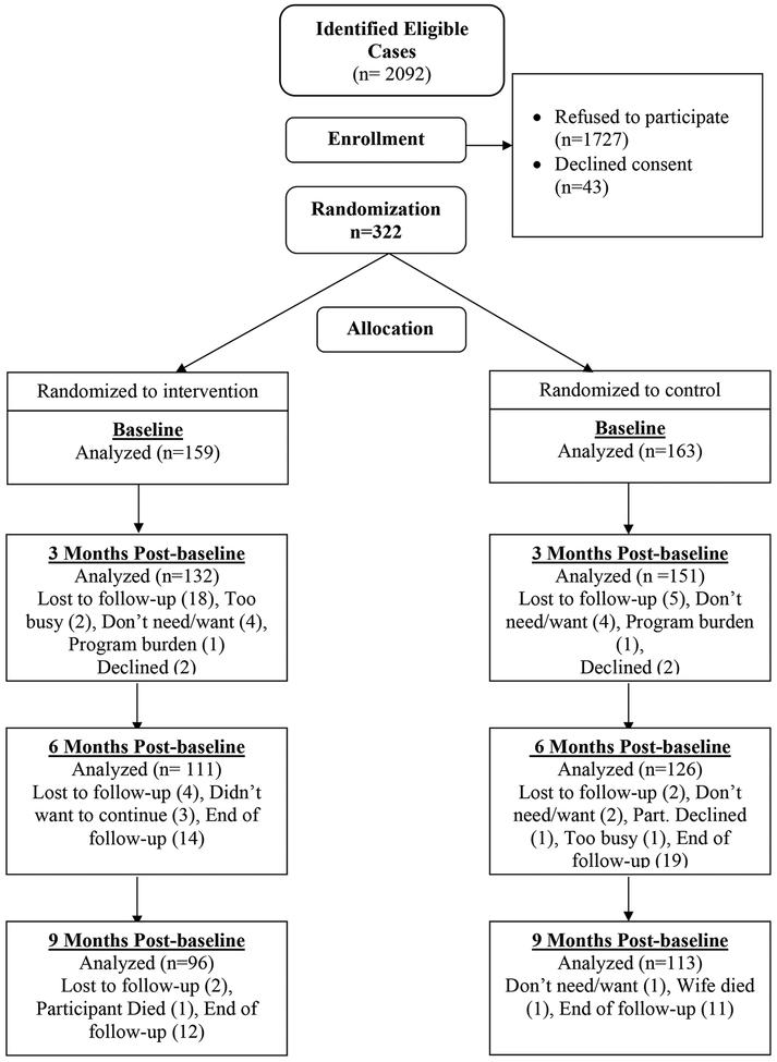 Figure 1: