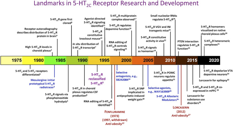 Fig. 12.