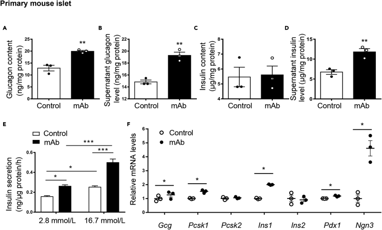 Figure 6