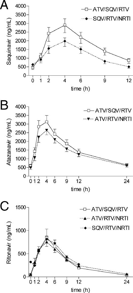 FIG. 1.