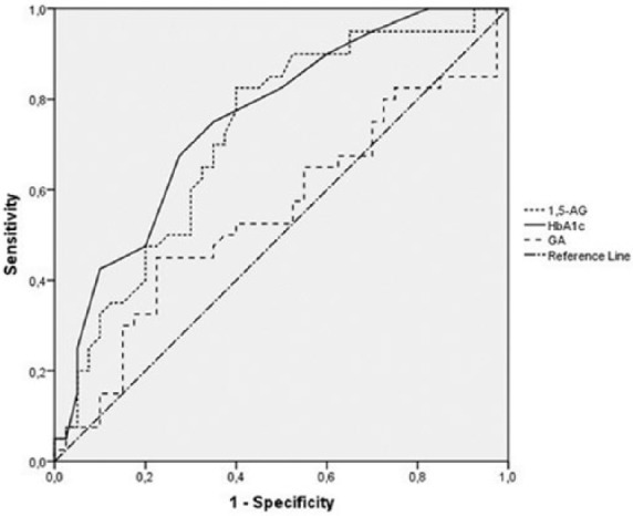 Figure 1.