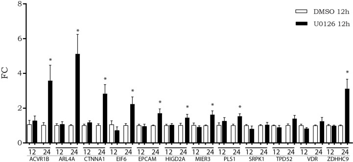 Figure 7