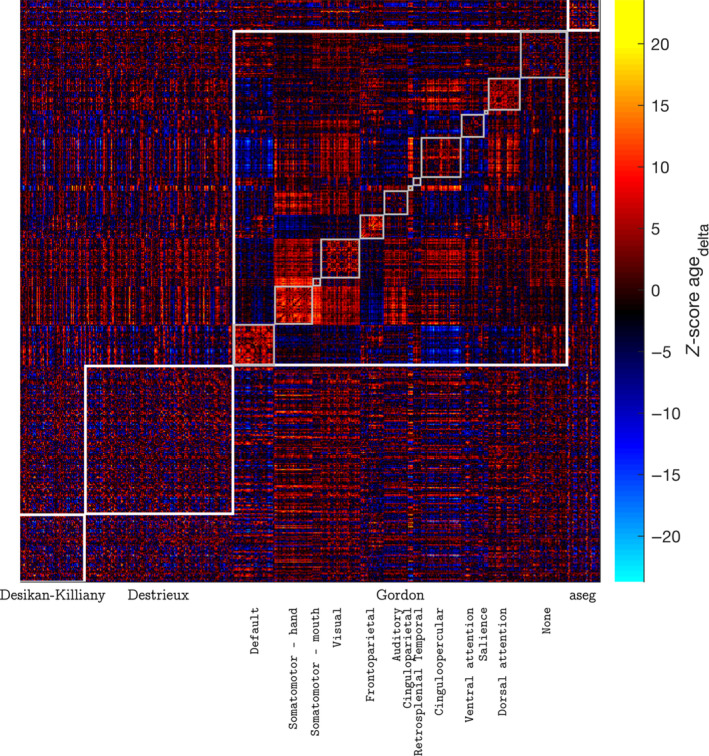 FIGURE 6