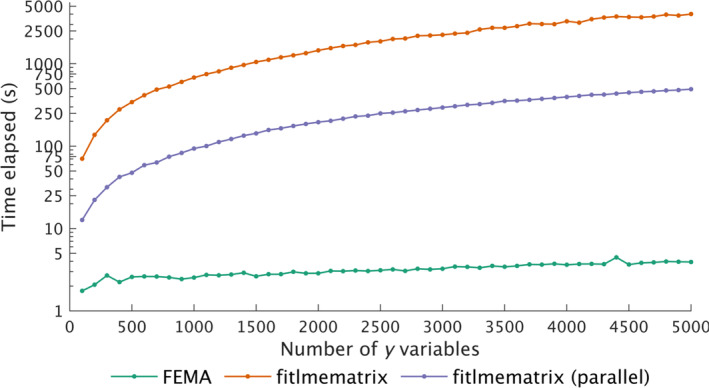 FIGURE 4