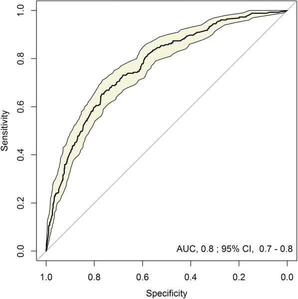 Fig. 2