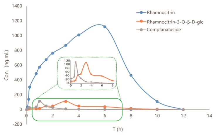 Figure 5