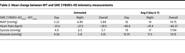 graphic file with name jciinsight-4-129183-g183.jpg