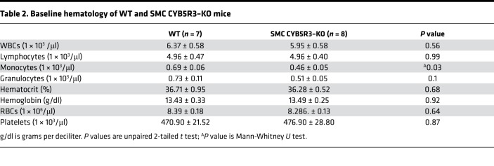 graphic file with name jciinsight-4-129183-g182.jpg