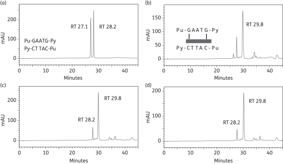 Figure 3.