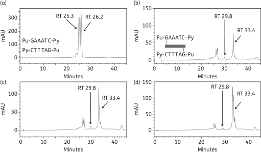 Figure 5.