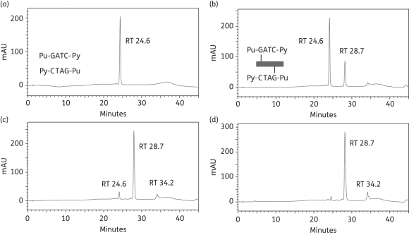 Figure 4.