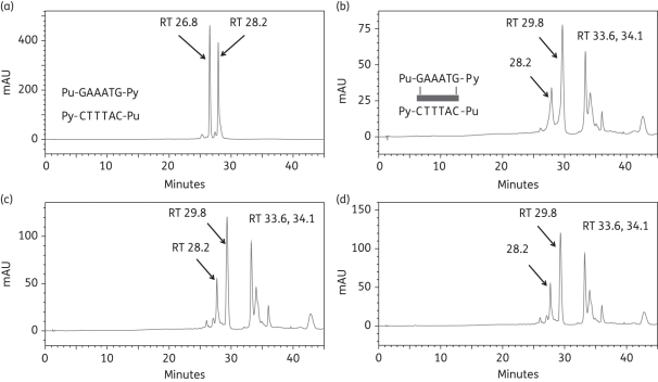 Figure 6.