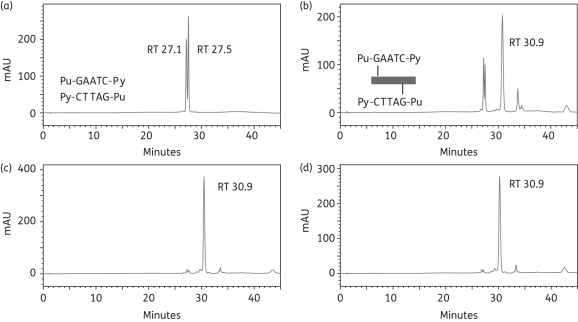 Figure 2.