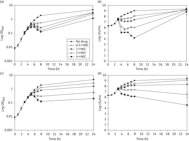 Figure 7.