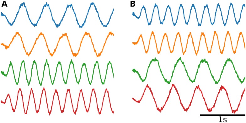 Fig 6