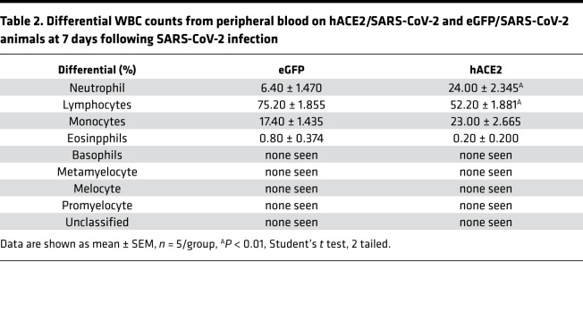 graphic file with name jciinsight-6-145027-g140.jpg